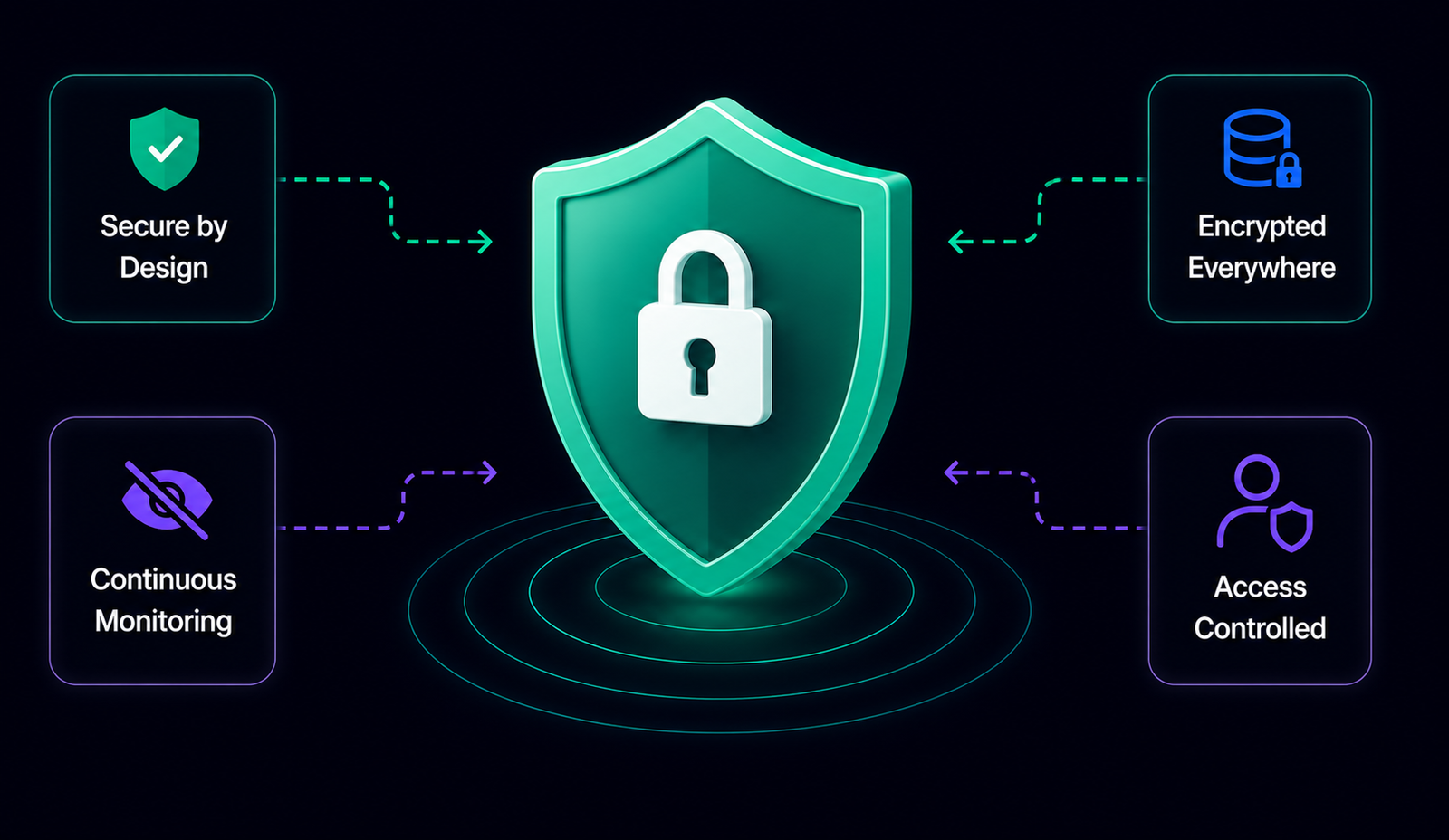 BlockWriteAI data security controls and encryption