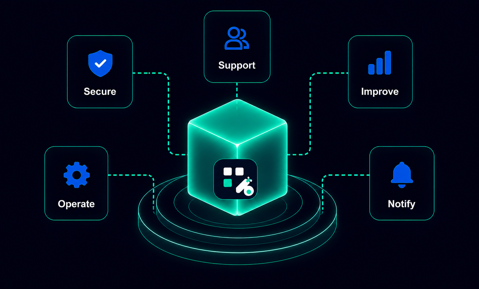 How BlockWriteAI uses information to secure, operate, support, improve, and notify