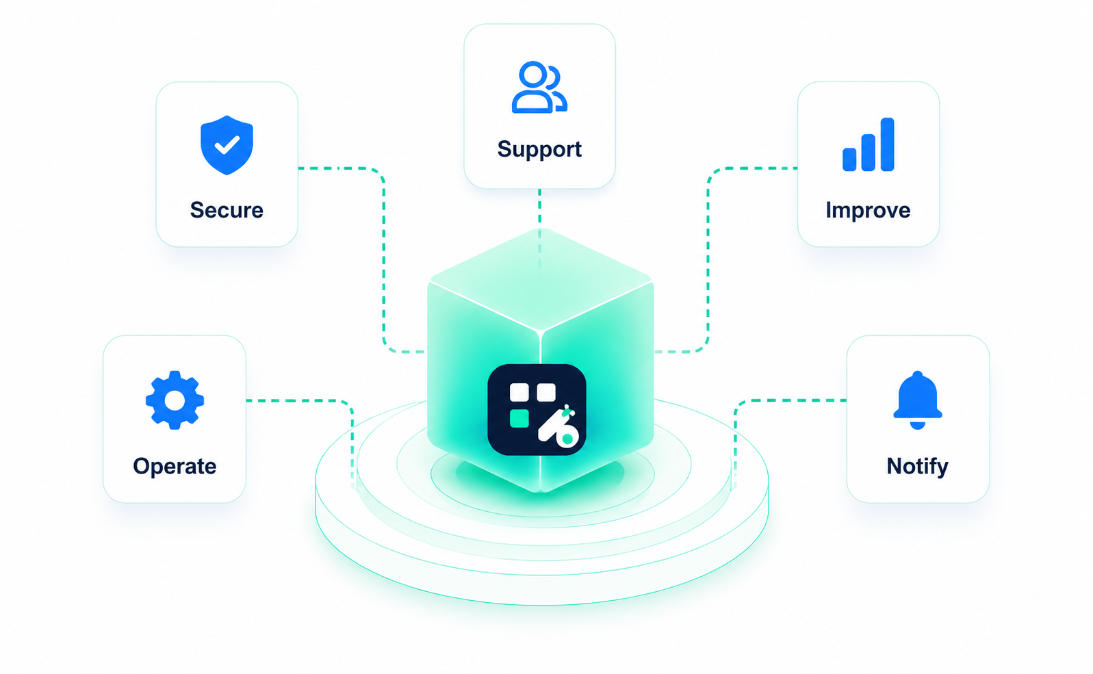 How BlockWriteAI uses information to secure, operate, support, improve, and notify