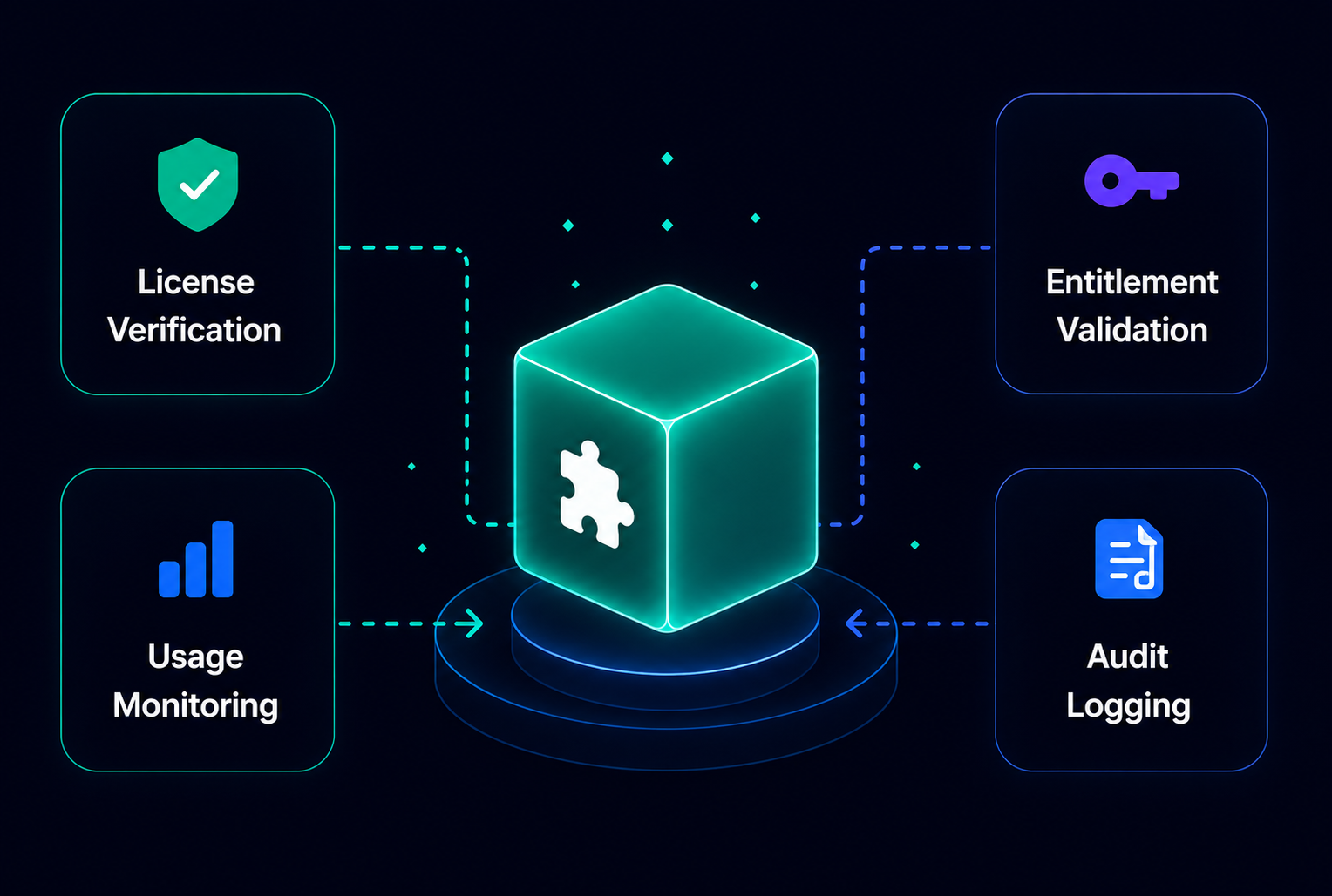 Premium plugin data verification and logging flow