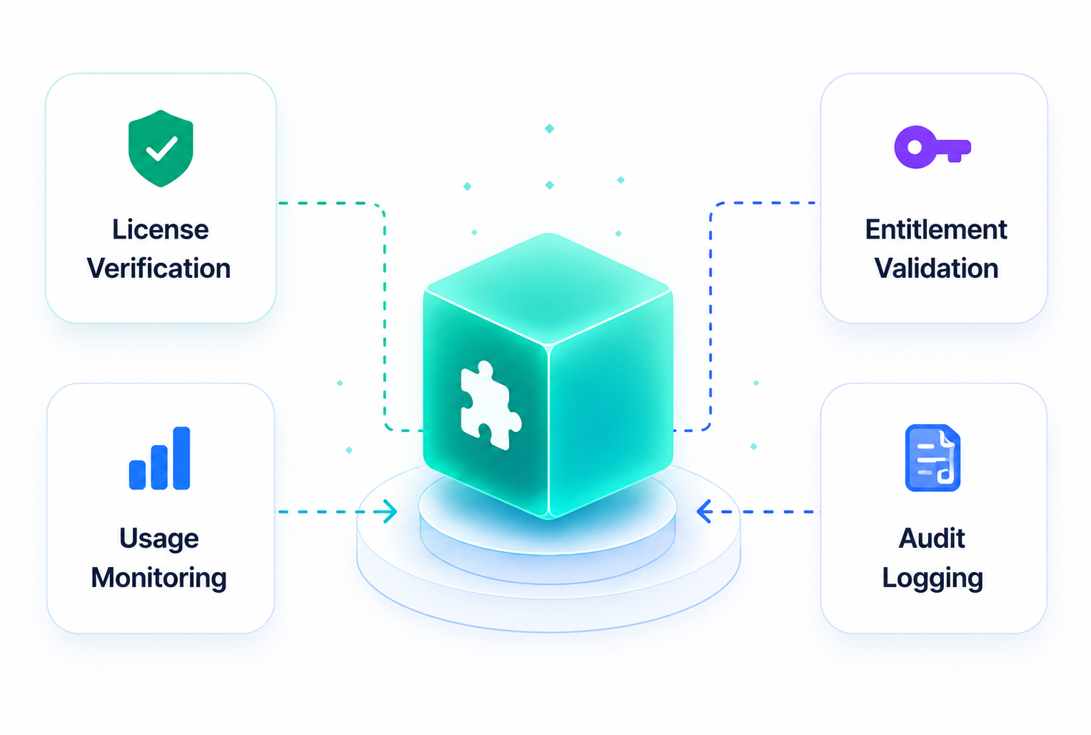 Premium plugin data verification and logging flow